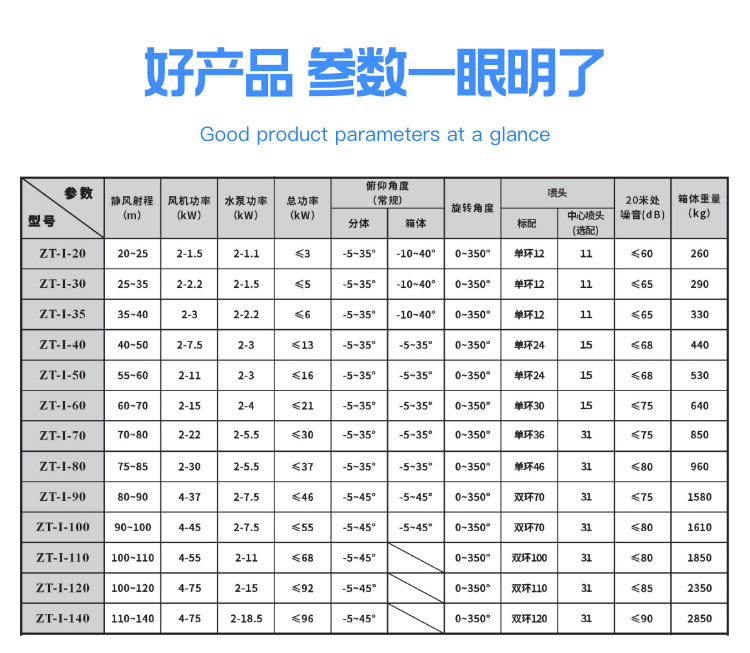 鄭通霧炮機規格型號介紹